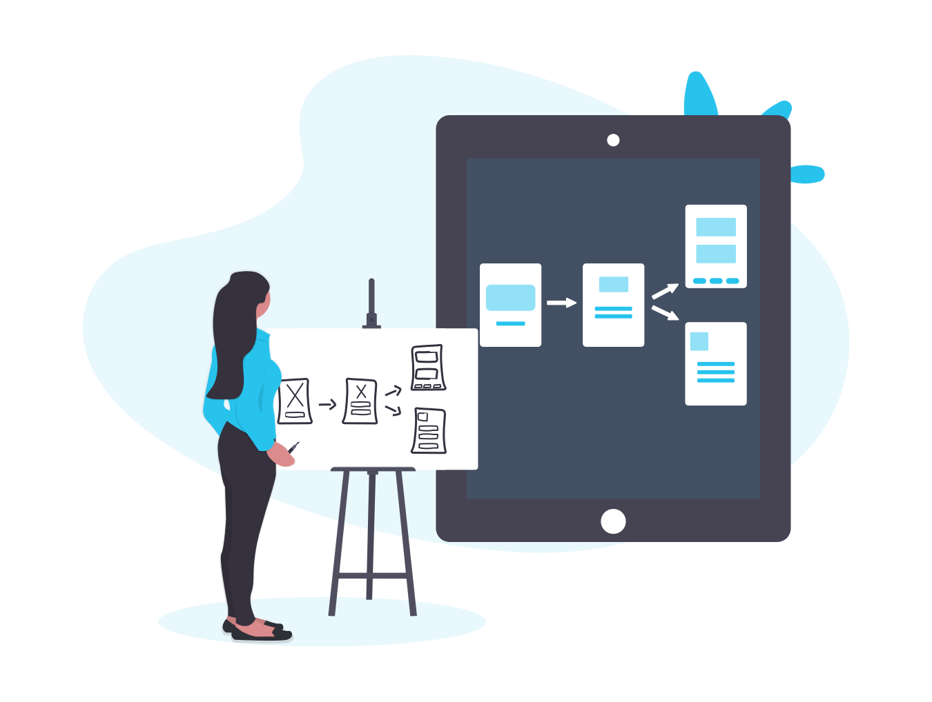 Wat is UX of User Experience?