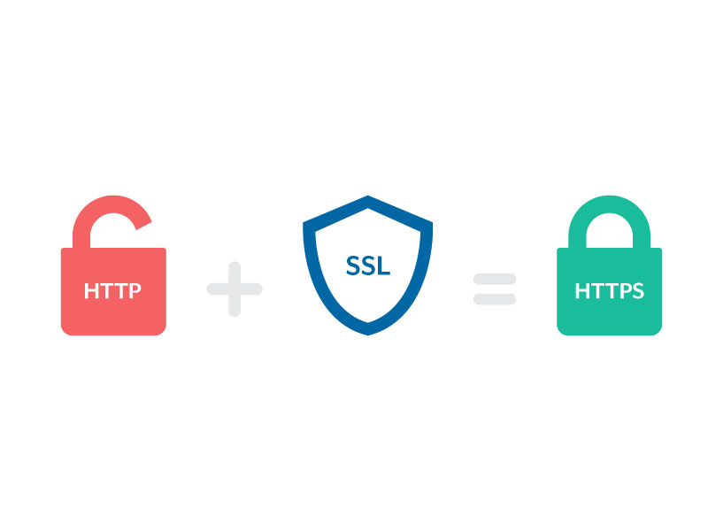 Hoe behaal ik een SSL Certificaat?